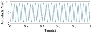 Time-frequency diagram of torque fluctuation of upper and lower shafts  when the work roll diameter is 405 mm and the rolling speed is 1150 m/min