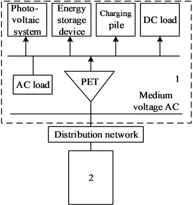 Overall structure of the MVDC interconnected distribution network