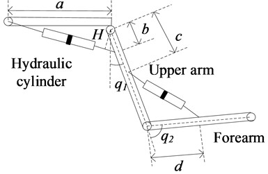 The design geometry of the exoskeleton hydraulic cylinder