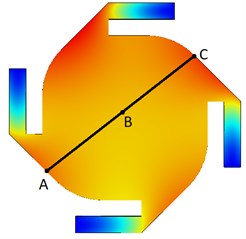 Simulation results of micromirror