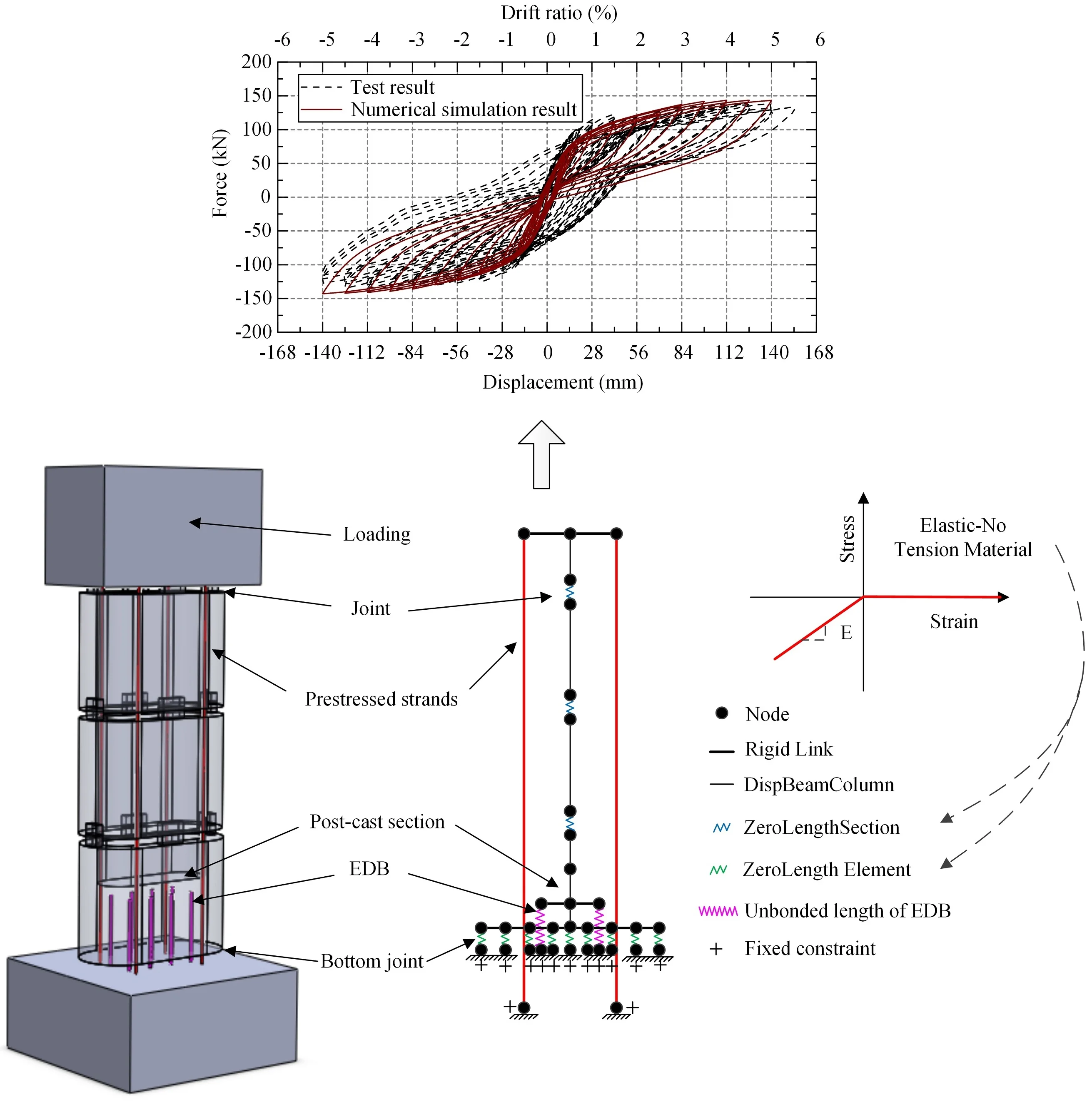 Research on seismic absorption of high-speed railway segmental assembled round-end hollow pier with low yield point steel connection buckle