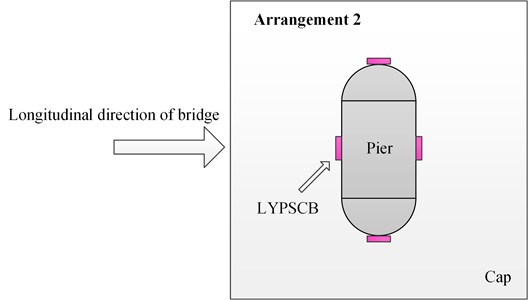 Arrangement 2 of the LYPSCB