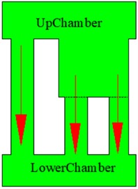 Multi-inertia channel hydraulic mount: a) single inertia channel with diameter di, and length Li, b) two inertia channels, with diameter di, and 1/2di length Li; c) two inertia channels, with diameter di and 1/2di length Li; d) two inertia channels, with diameter di and 1/2Li length; e) two inertia channels, both with diameter di, and 1/2Li length, respectively Li, and 1/2Li; f) 2 two inertial channels with the same structure and di length of Li; g) three inertial channels, all withdidiameter and length  of Li, 1/2Li, 1/2Li; h) three inertial channels, all with di diameter and length of Li, Li, 1/2Li;  i) three inertial channels with the same structure and di and the length is Li