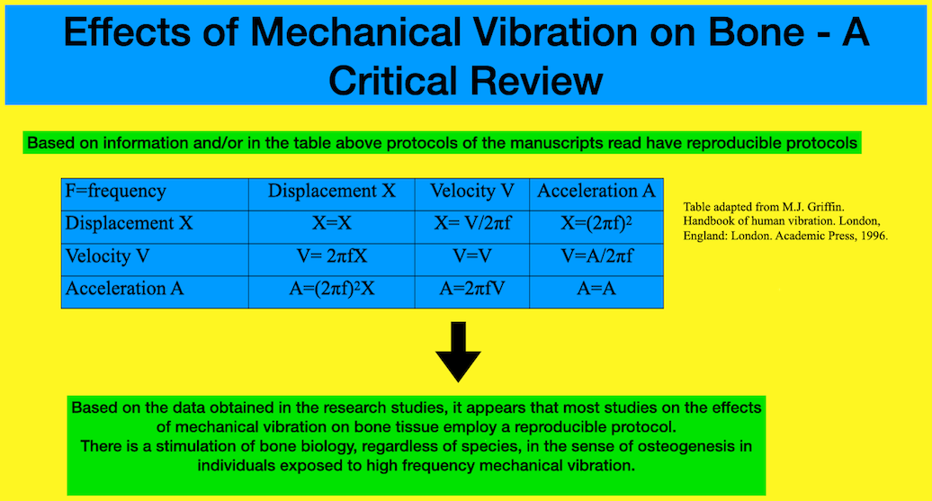 Effects of mechanical vibration on bone – a critical review