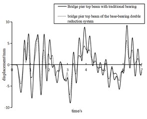 NCHRP864v1_300dpi  Seismic Evaluation of Bridge Columns with