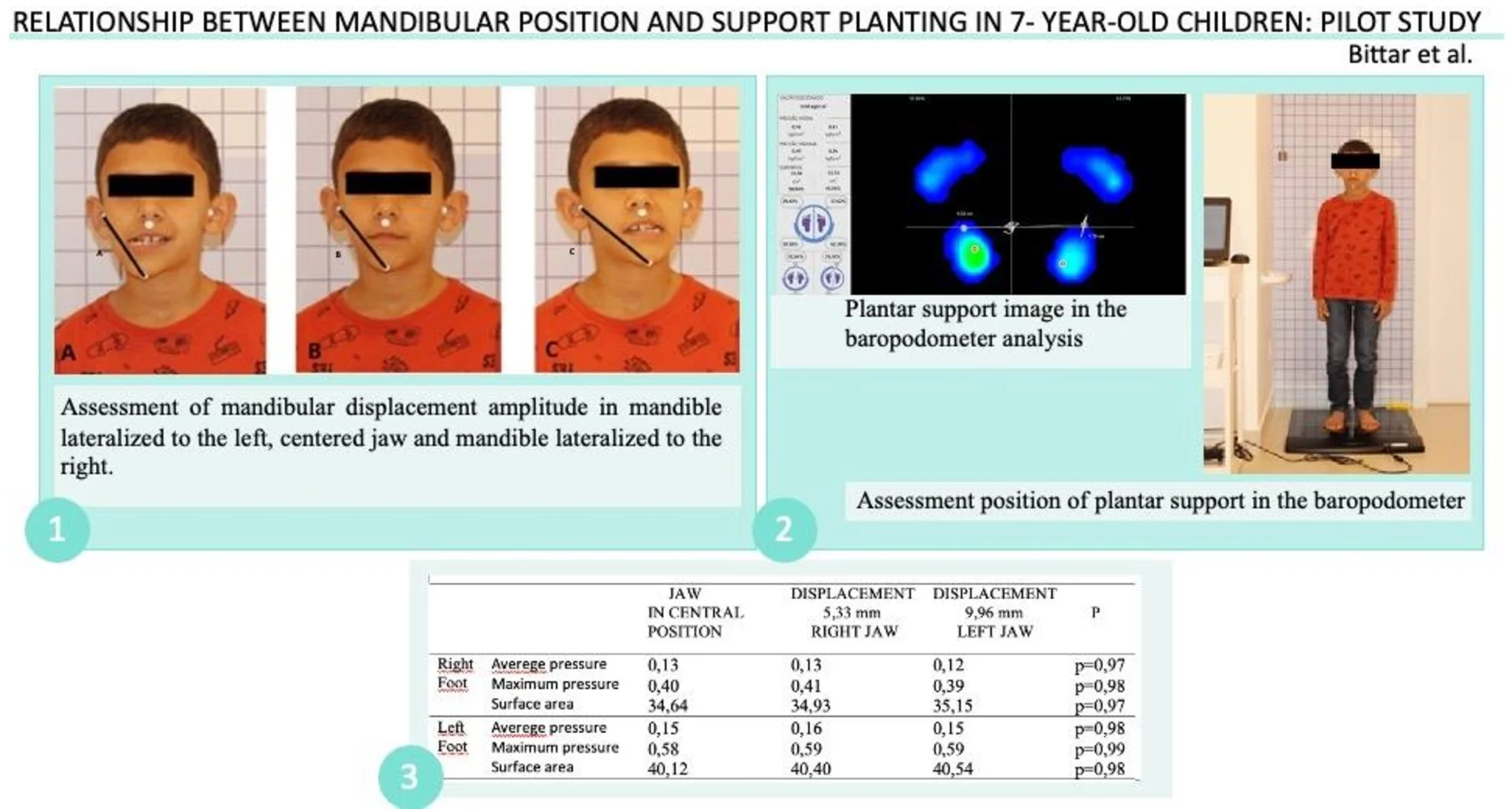 Relationship between mandibular position and support planting in 7-year-old children: pilot study