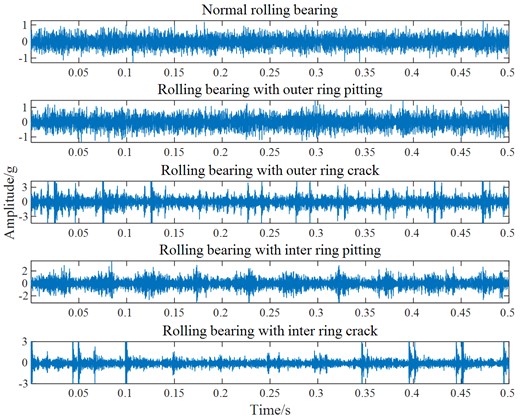 The measured vibration signals