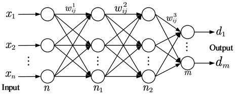 Structure of BP neural network