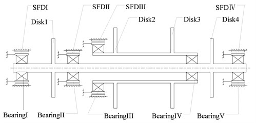 SFD-intermediate bearing-dual rotor model