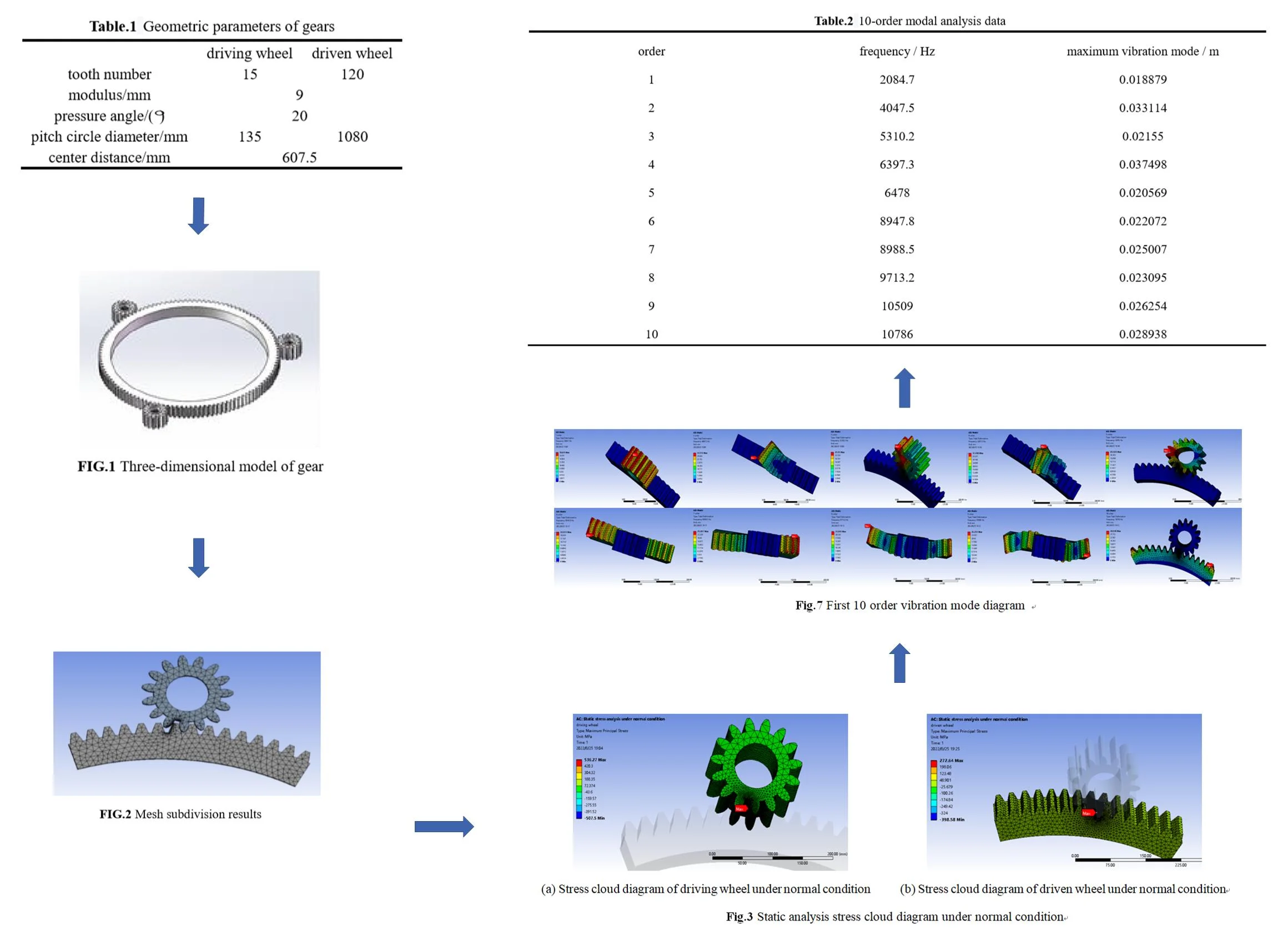 Finite element analysis of gear of full-rotating propeller steering assembly