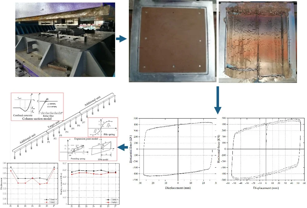 Effects of friction pendulum bearing wear on seismic performance of long-span continuous girder bridge