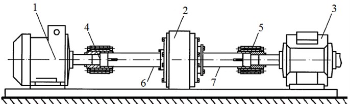Electromechanical subsystem of the experimental stand: 1 – electric motor, 2 – disk MR-coupling,  3 – electromagnetic brake, 4, 5 – pin-bush flexible couplings, 6, 7 – drive and driven shafts of the coupling