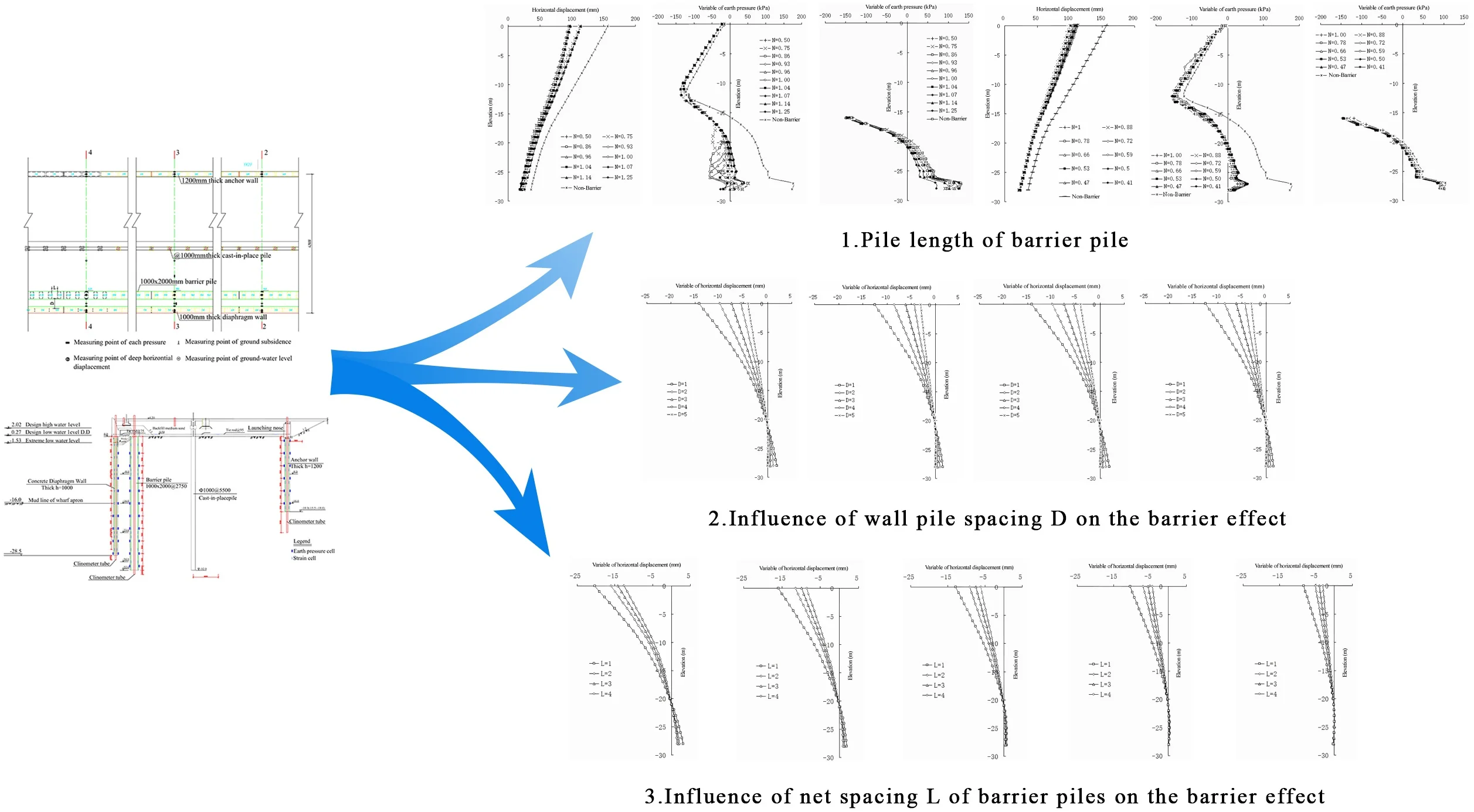 Influence of barrier effect on barrier sheet pile wharf