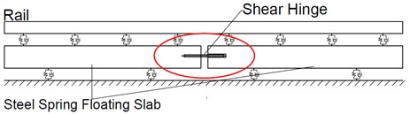 Schematic diagram of slab joint
