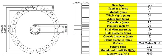 a) Spur gear specifications, dimensions, and materials, b) crack propagation scenarios formation, and c) 3D CAD model for spur gear used in this study