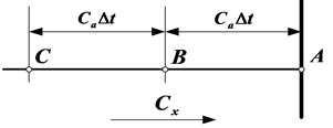 Schematic diagram of multiple transmission formula