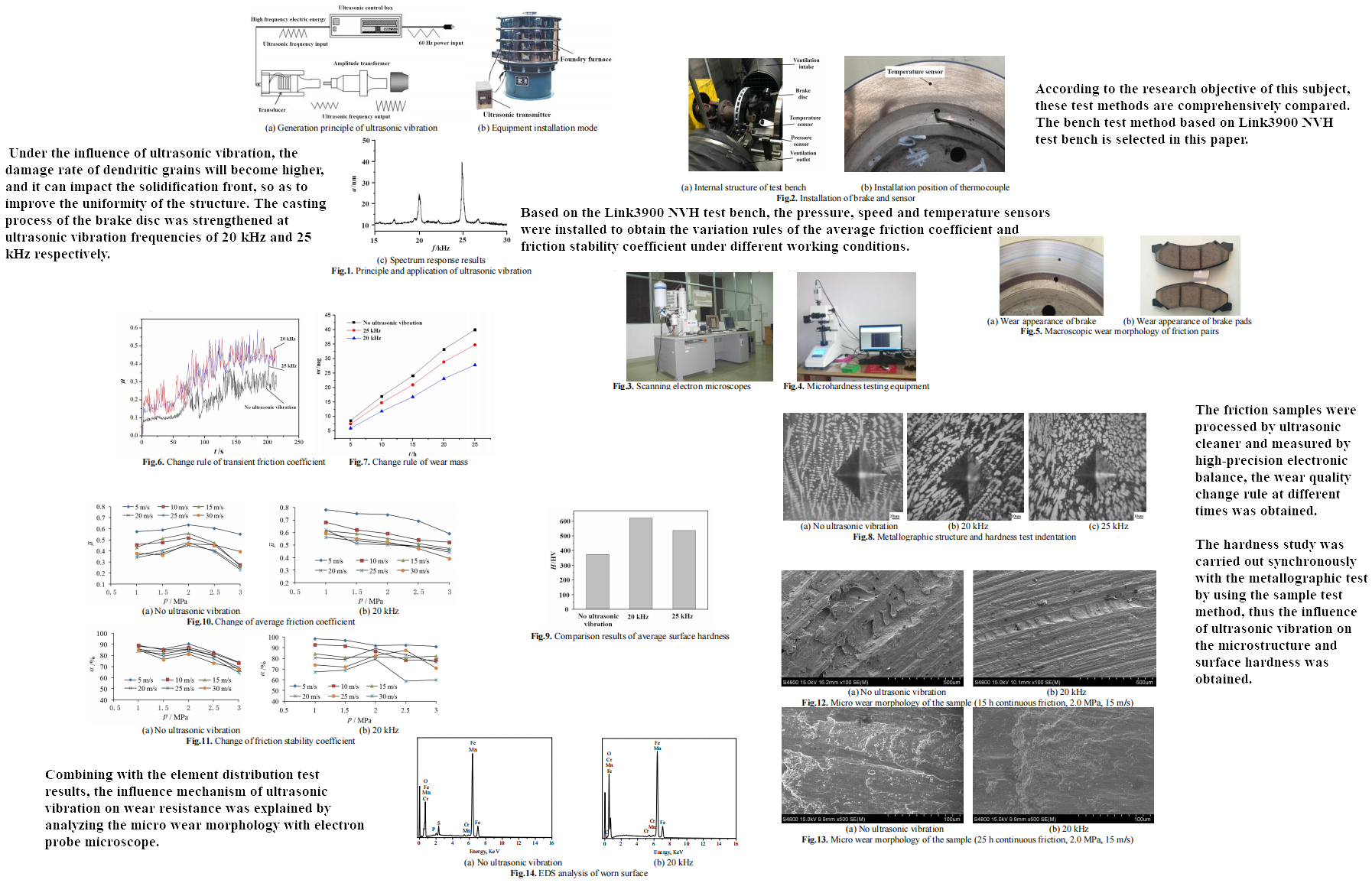 Influence of ultrasonic vibration on friction and wear performance of brake disc