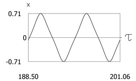 Steady state motion for h=0.1, f=1, ν=1