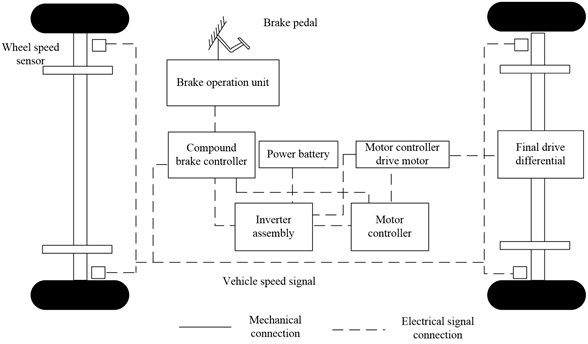 Structure of regenerative braking system