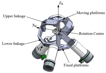 CAD model of 3RRR mechanism.  Photos owner: Shenyang Cai, location: Shanghai University
