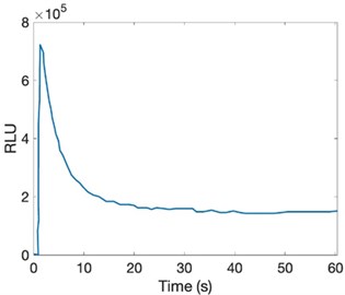 Variation with intensity of light emission in vitro