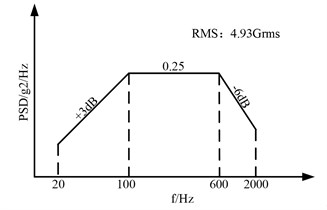 Multi-axis vibration test profile
