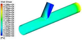 Wall shear contour for different machining methods