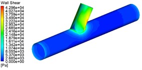 Wall shear contour for different machining methods