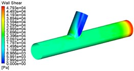 Wall shear contour for different pressure