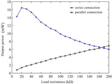 Output power of different loads in series and parallel output mode