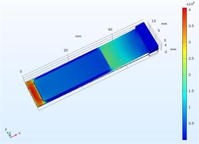Stress distribution diagram of piezoelectric beams with different material substrates