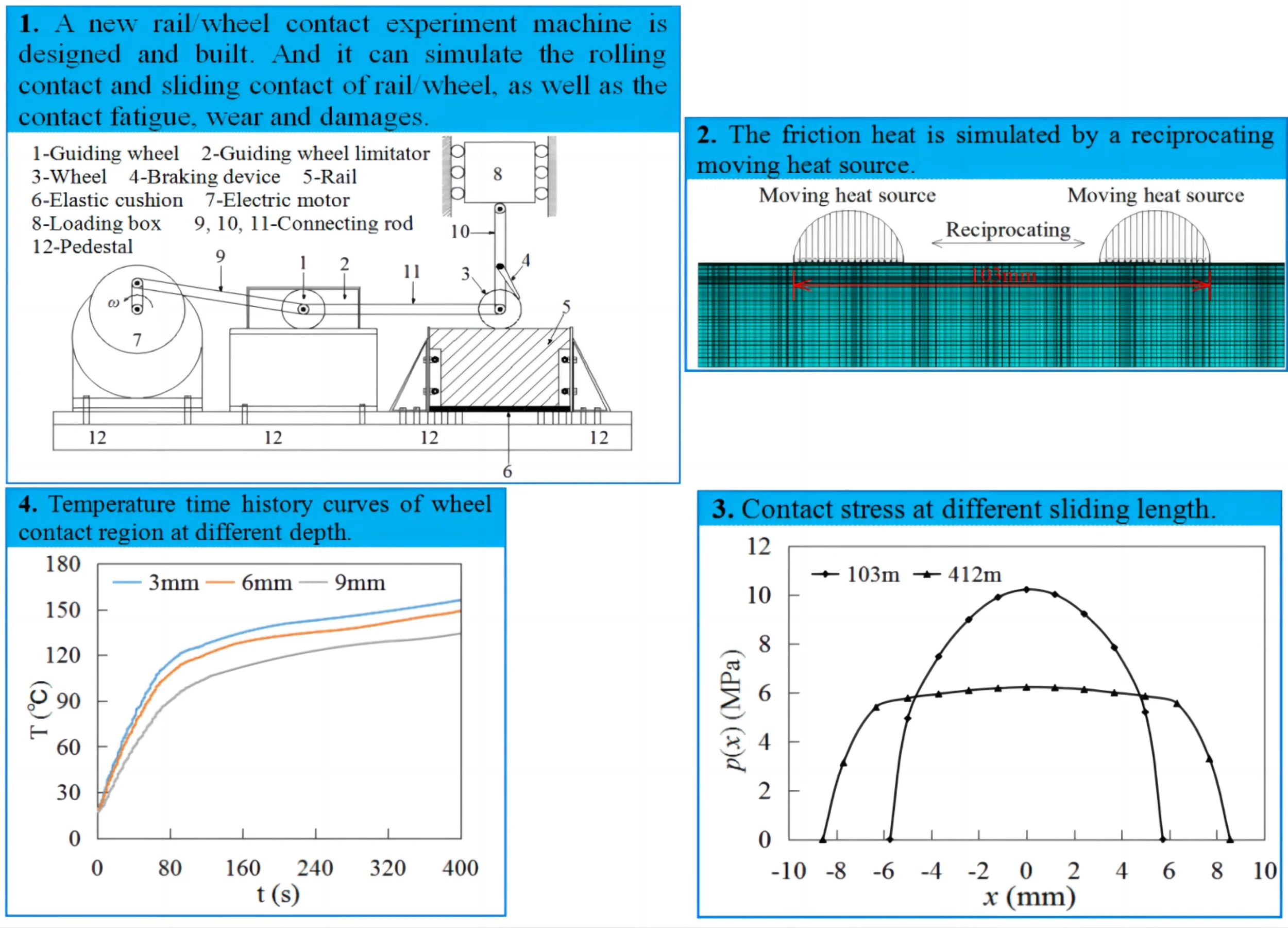 An experimental measurement and numerical calculation method on friction temperature rise of sliding contact pairs - taking rail/wheel contact as an example