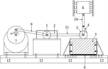 Schematic diagram of rail/wheel contact friction machine: 1 – guiding wheel, 2 – guiding wheel limitator, 3 – wheel, 4 – braking device, 5 – rail, 6 – elastic cushion, 7 – electric motor,  8 – loading box, 9, 10, 11 – connecting rod, 12 – pedestal