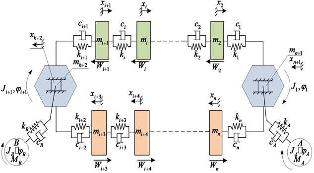 Longitudinal discretization simplified dynamic model of chain transmission system
