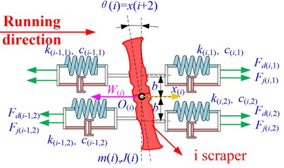 Analysis model of torsional vibration system of scraper chain