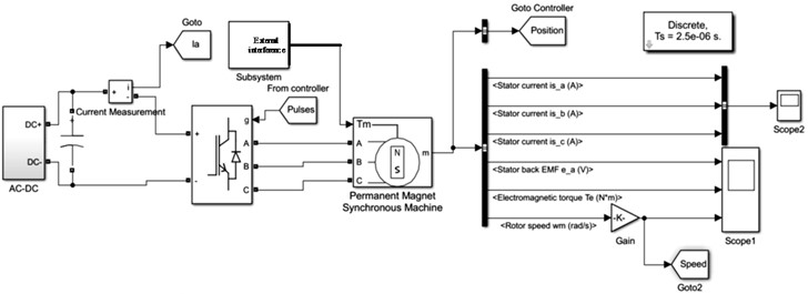 Discrete SMC control system model of Brushless DC motor of electric vehicle