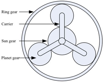 Diagram of the planetary gear train