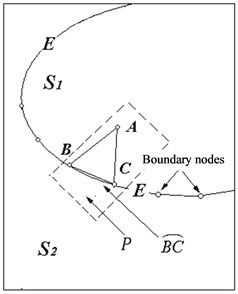 The surface boundary reconstruction principle