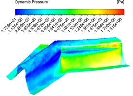 Dynamic pressure contuor at different abrasive concentrations
