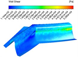 Wall shear force contuor at different abrasive concentrations