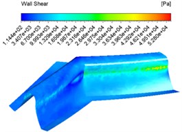 Wall shear force contuor at different abrasive concentrations