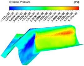 Dynamic pressure contuor at different inlet velocities