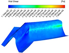 Wall shear force contuor at different inlet velocities