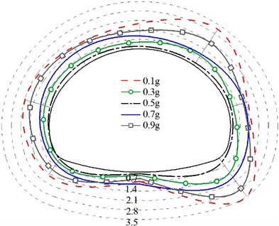 bending moment diagram (unit: N∙m)
