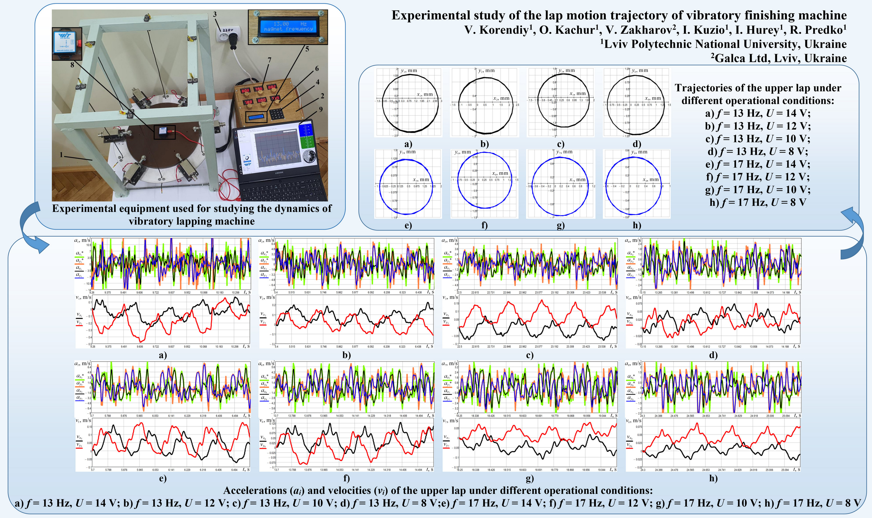 Experimental study of the lap motion trajectory of vibratory finishing machine