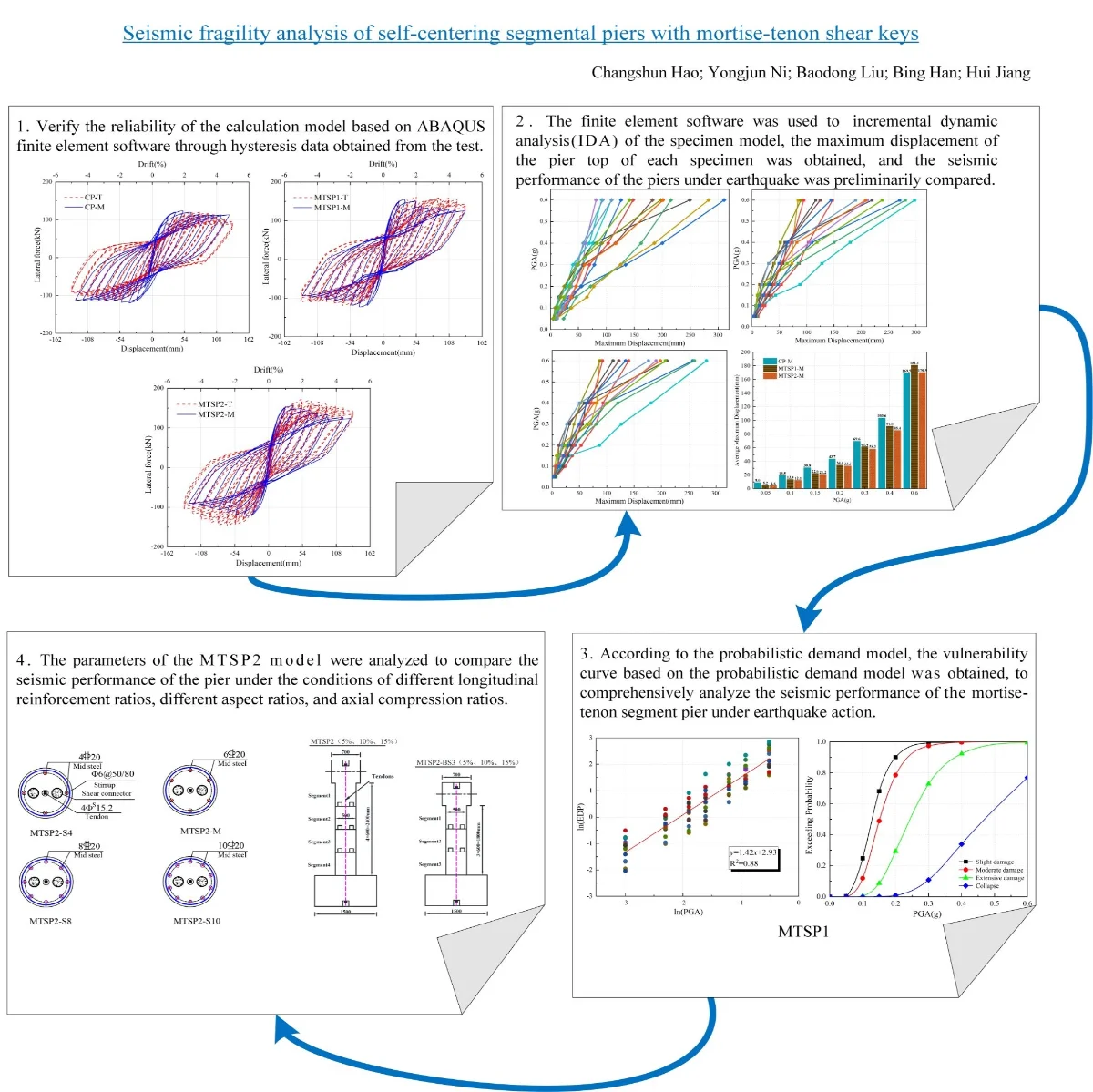 Seismic fragility analysis of self-centering segmental piers with