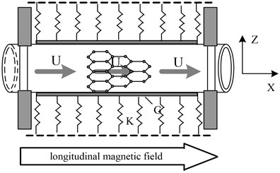 A fluid-conveyed SWCNT in Pasternak medium under the longitudinal magnetic field
