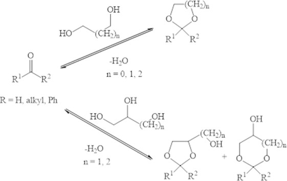 Condensation of ketones and aldehydes with polyols