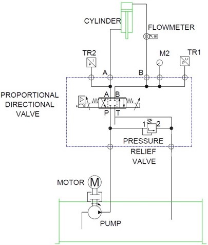 Standard hydraulic system diagram