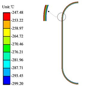 Steel wire temperature distribution chart
